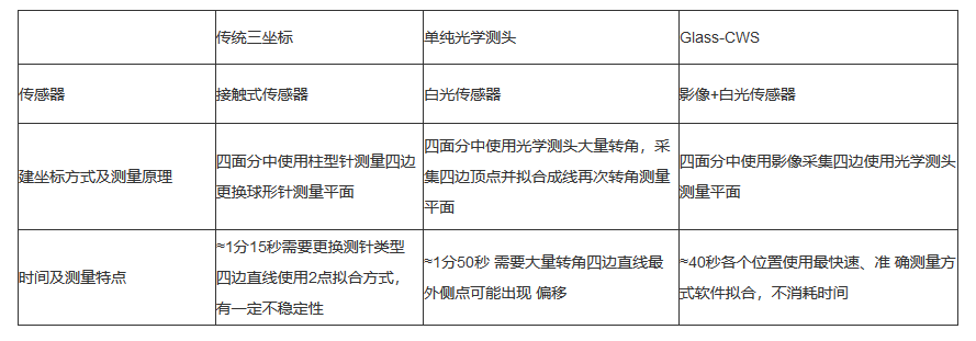 GLASS非接触式检测专机-3.png